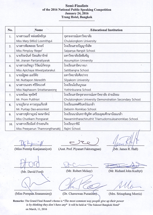 List public speaking 23 24 Jan 2559