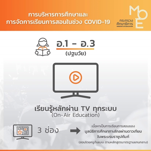 covid5 19 No2 2 5 2563