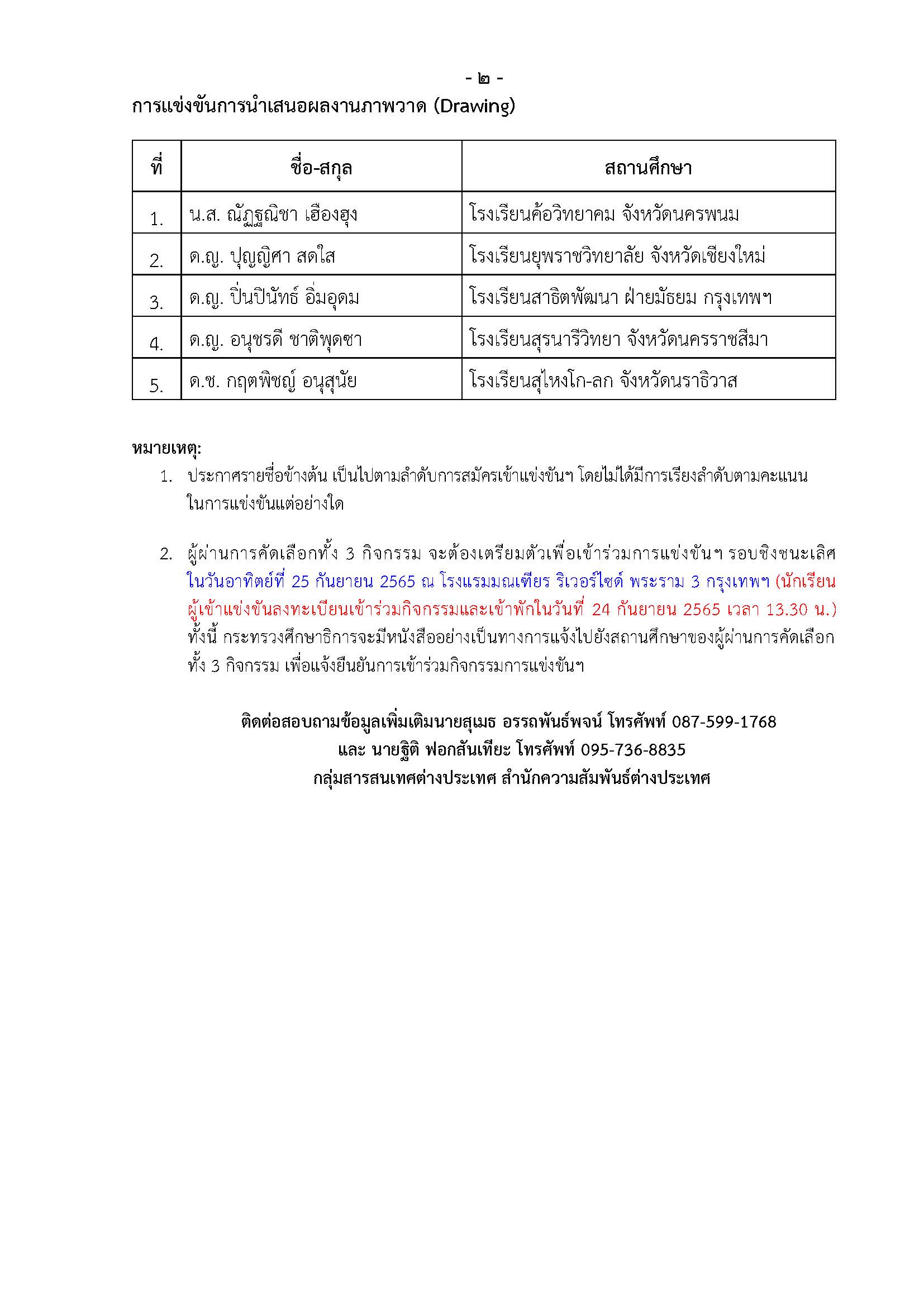 ประกาศผล 2022 YAFPM รอบชิง Page 2