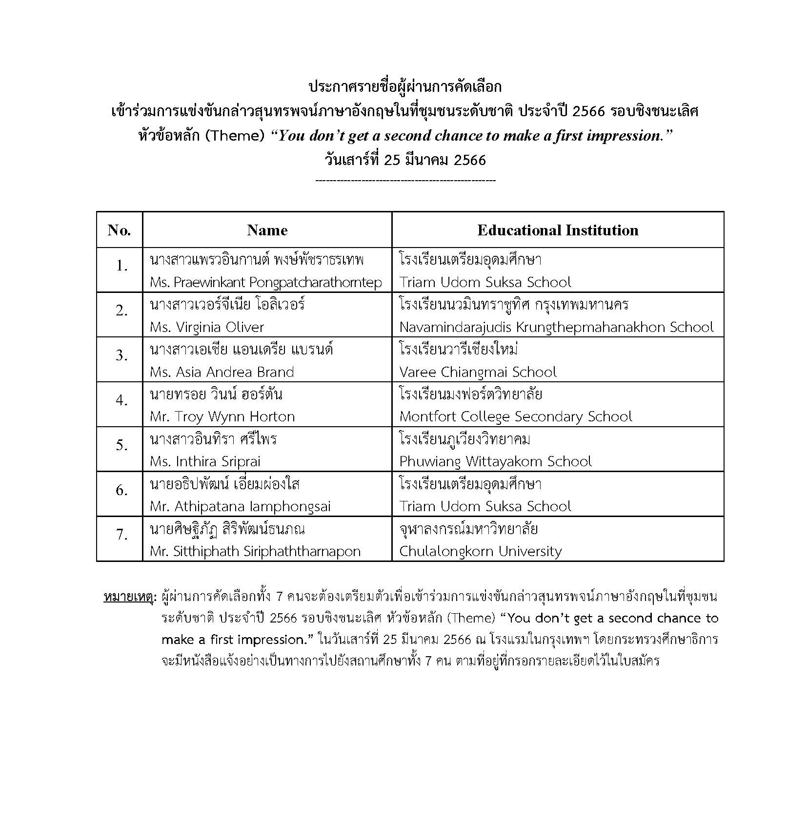 ประกาศผล ลงเว็บไซต์ NPSC 2023 Semi Final