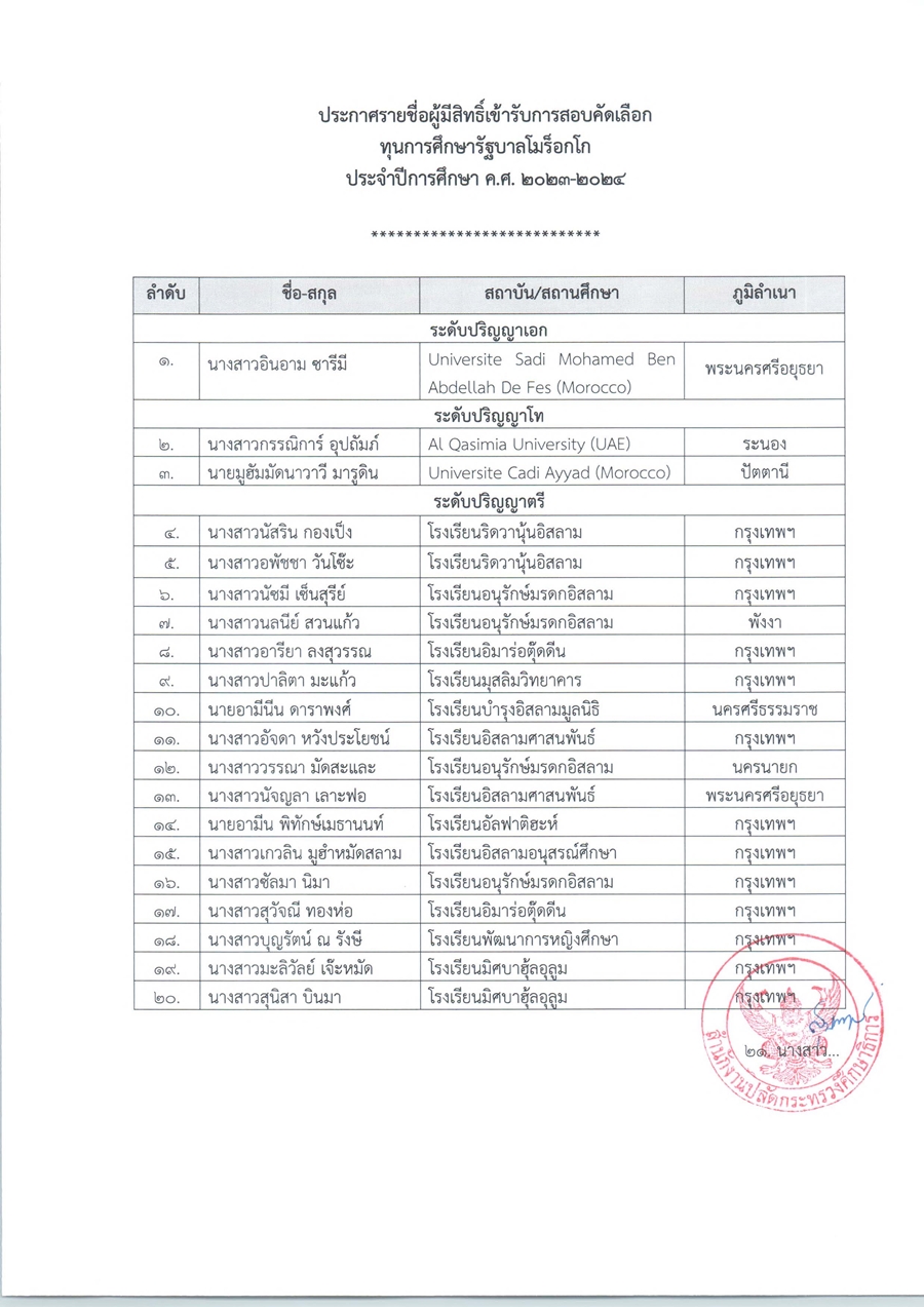 ประกาศรายชื่อผู้มีสิทธิสอบ2023 2024 Page 1