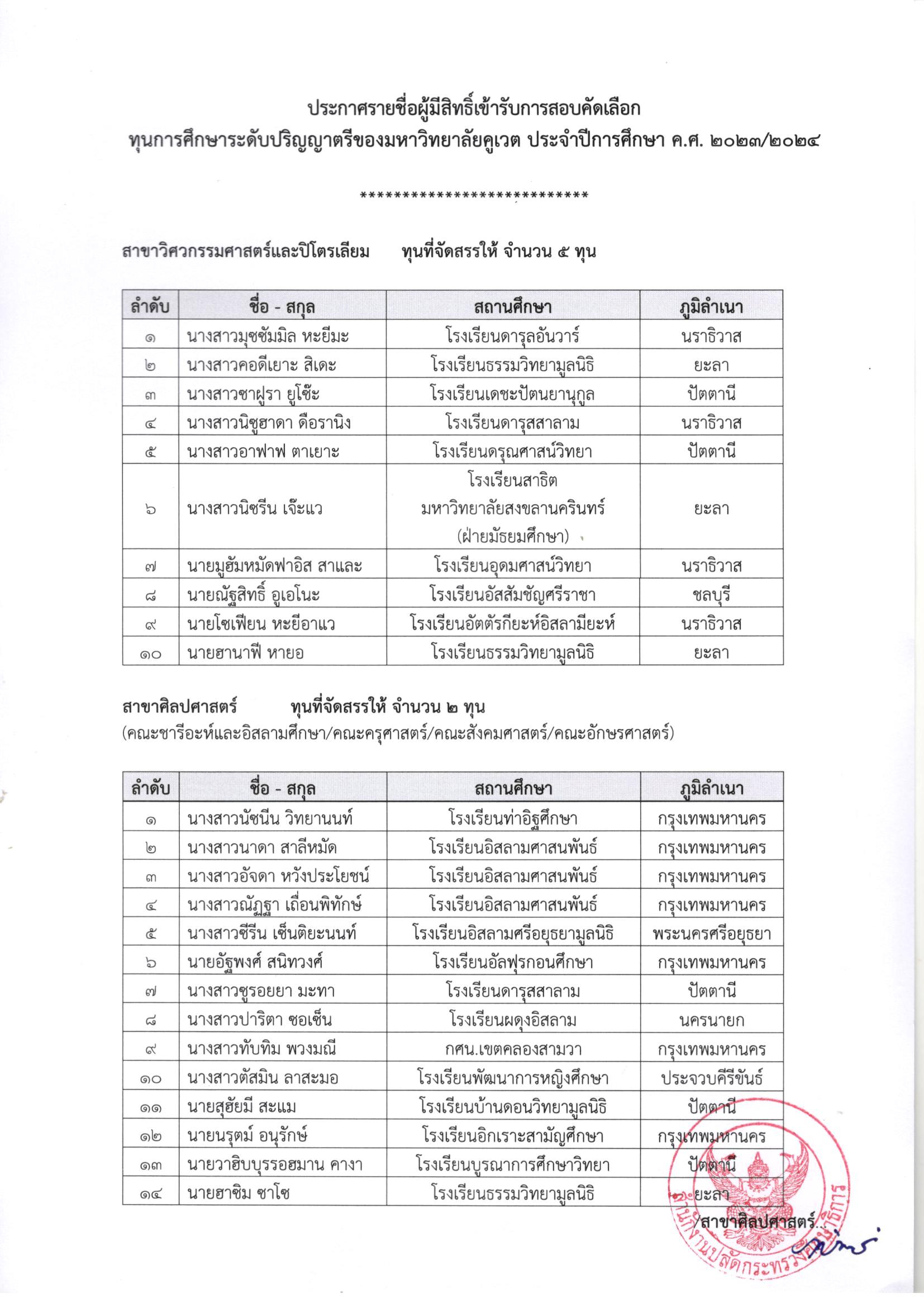 ประกาศรายชื่อผู้มีสิทธิ์สอบทุนคูเวต Page 1