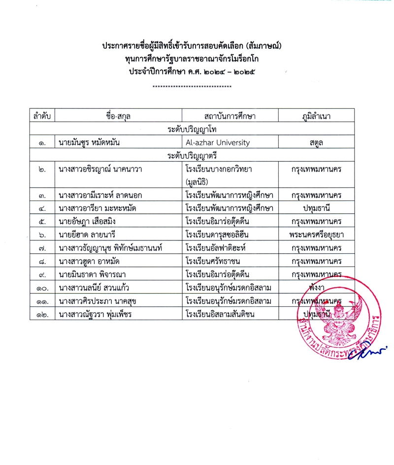 ประกาศรายชื่อผู้มีสิทธิ์สอบสัมภาษณ์ ทุนโมร็อกโก 26 4 2567