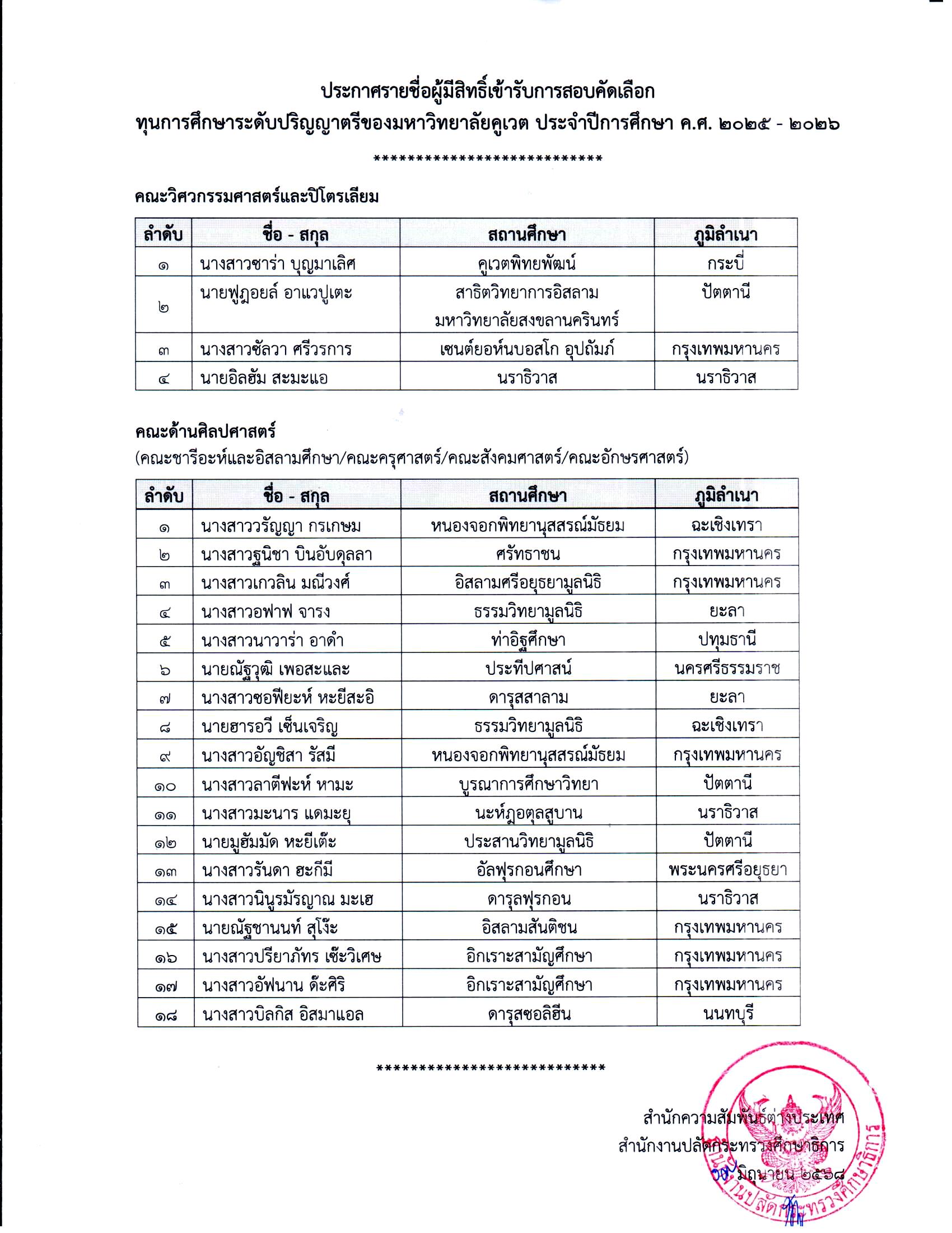 ประกาศรายชื่อสอบสัมภาษณ์ทุนคูเวต ป.ตรี 2025 Page 1