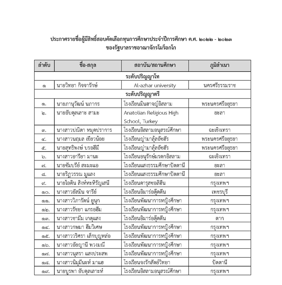 ประกาศสัมภาษณ์โมรอกโก 13 6 2565