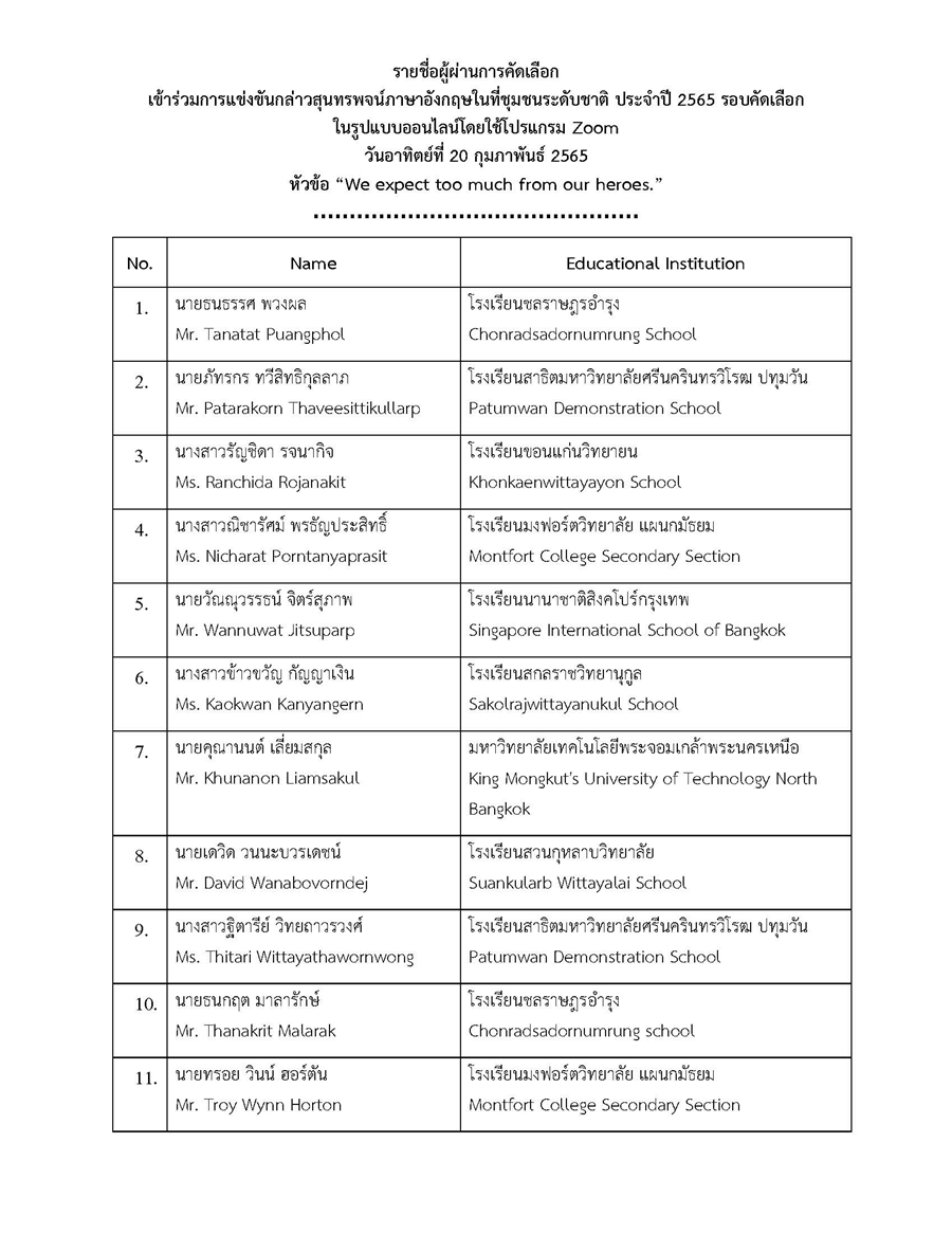 รายชื่อผู้ผ่านการคัดเลือก ZOOM 2565 Page 1